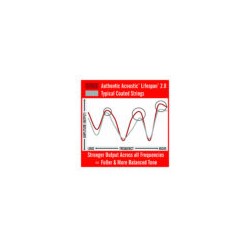 MARTIN MA175T, CUERDAS PARA GUITARRA ACUSTICA, BRONZE, 80/20