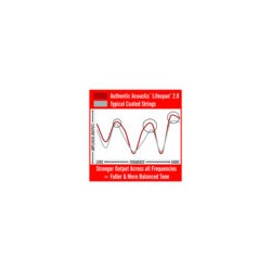 Cuerdas Martin para guitarra acústica MA535T, 2.0 tratadas EXTRA LIGHT
